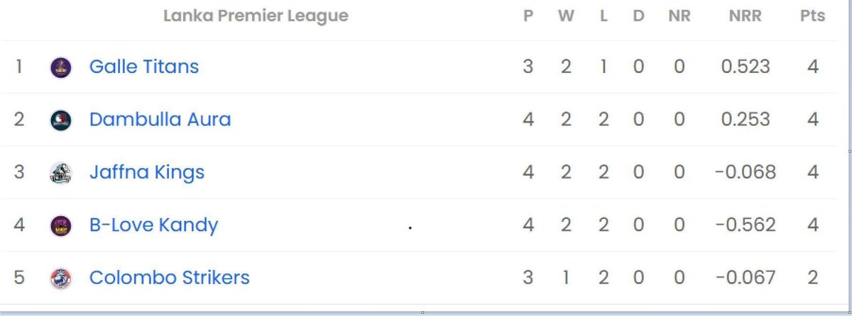 LPL Score Table: Track the Latest League Standings